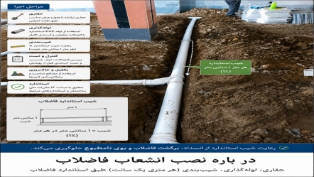 حفاری لوله گذاری  نصب انشعاب فاضلاب شهری